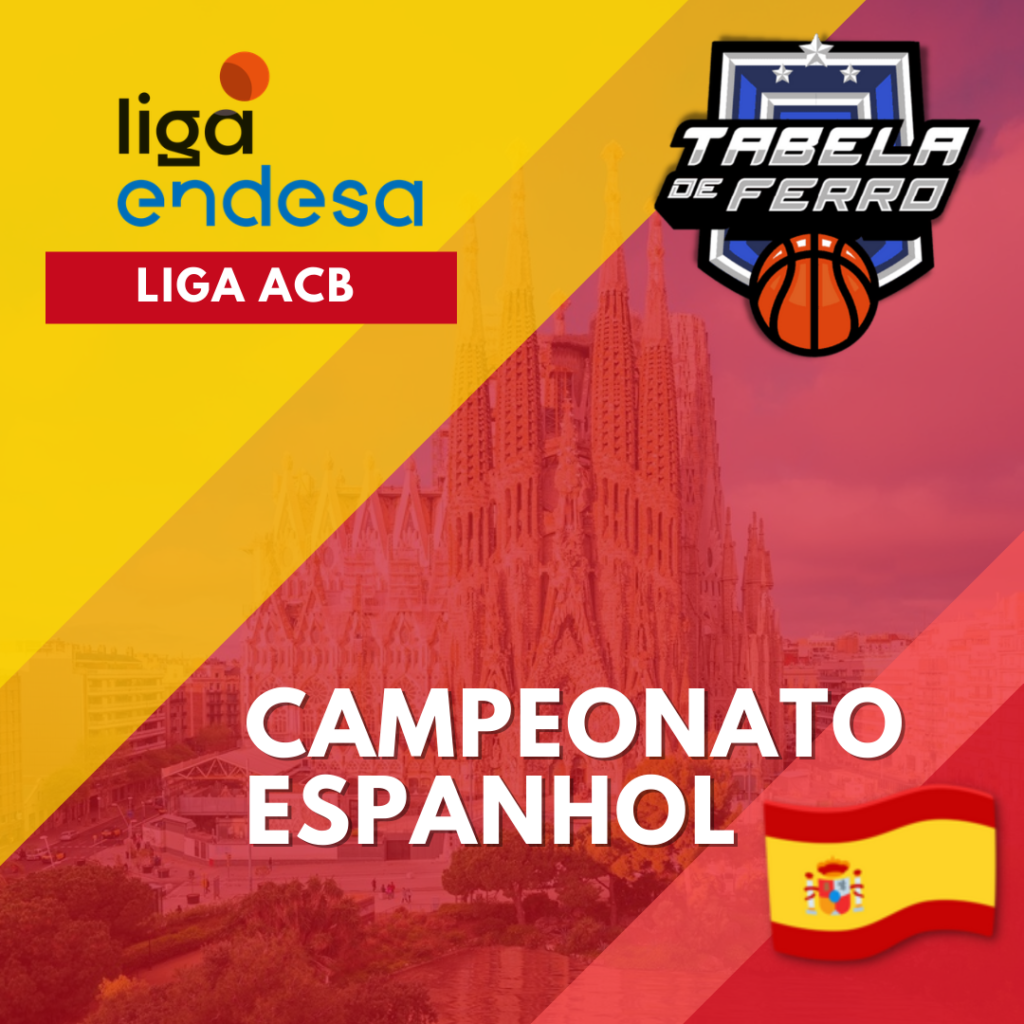 Guia das ligas nacionais — Grécia – EuroLeague – Brasil