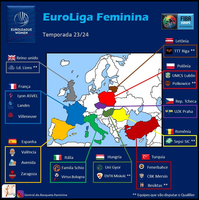 Liga Europeia 2023/2024 resultados, Basquetebol Europa 