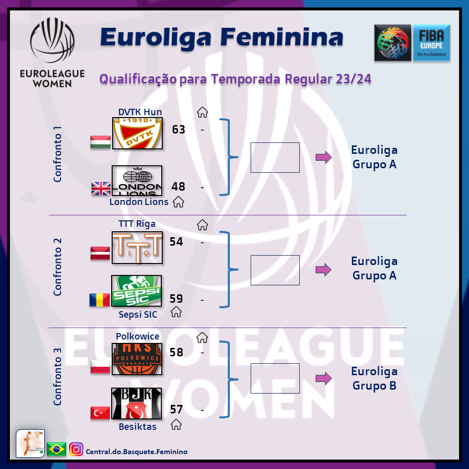 Resumo Do Início Da Temporada Feminina Na Europa – Tabela De Ferro